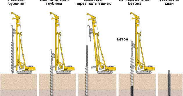 технология свайного бурения